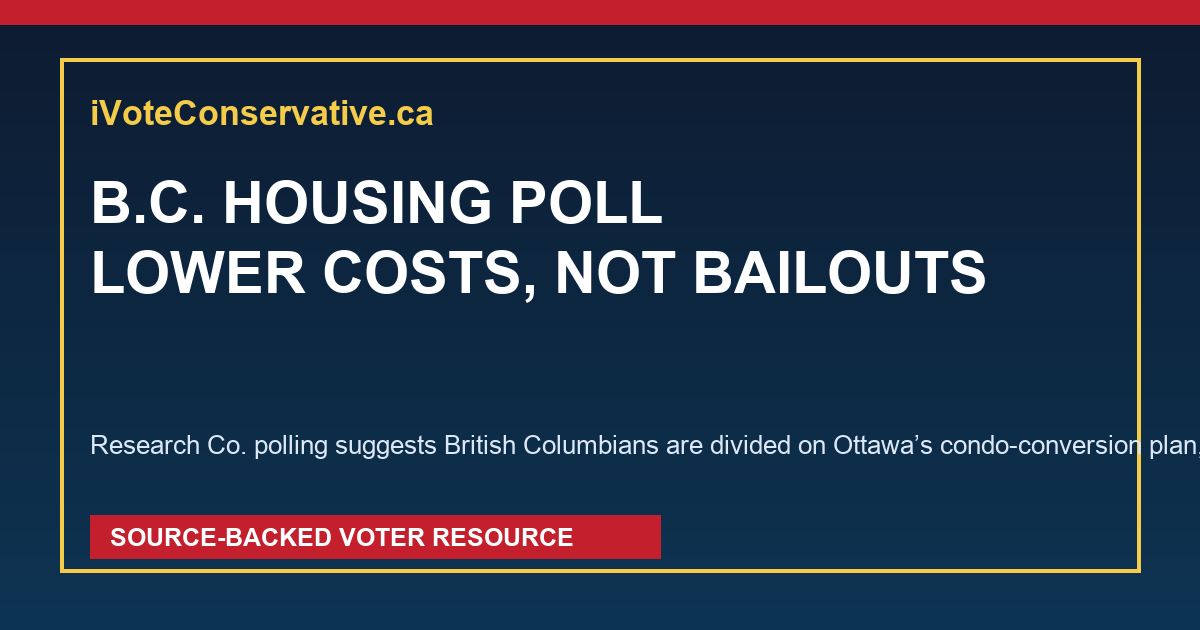 Social card for A B.C. housing poll points to a Conservative-friendly consensus: make homes cost less to build and buy